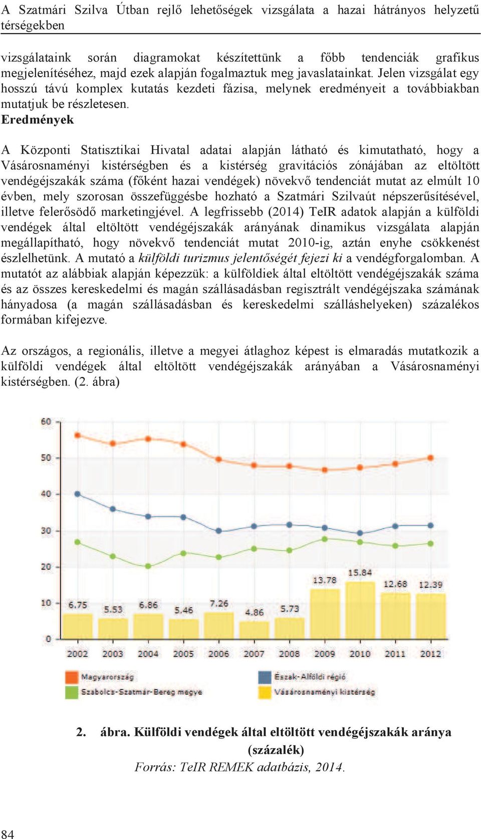 Eredmények A Központi Statisztikai Hivatal adatai alapján látható és kimutatható, hogy a Vásárosnaményi kistérségben és a kistérség gravitációs zónájában az eltöltött vendégéjszakák száma (főként