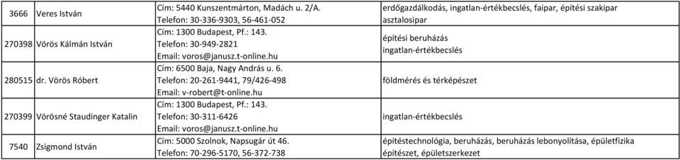 hu Cím: 1300 Budapest, Pf.: 143. Telefon: 30-311-6426 Email: voros@janusz.t-online.hu Cím: 5000 Szolnok, Napsugár út 46.