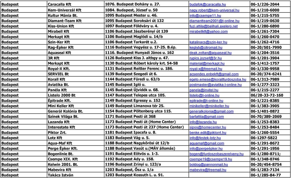 hu 06-1/219-0630 Budapest Kiss-Union Kft 1097 Budapest Földváry u. 4. fuzi.attila@balihali.axelero.net 06-1/280-6890 Budapest Mirabell Kft 1106 Budapest Jászberényi út 139 mirabellkft@yahoo.