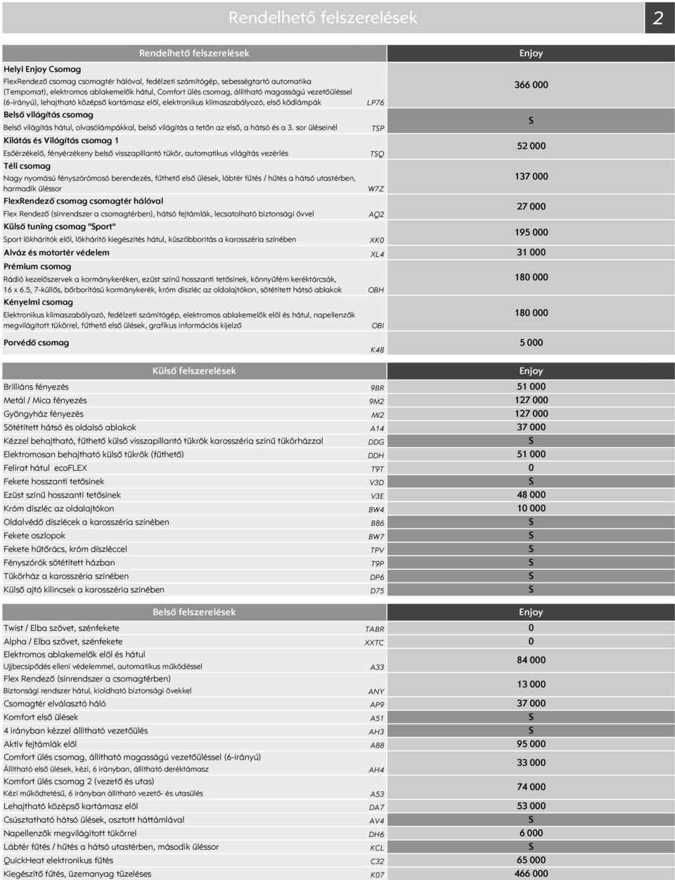 tetőn az első, a hátsó és a 3.