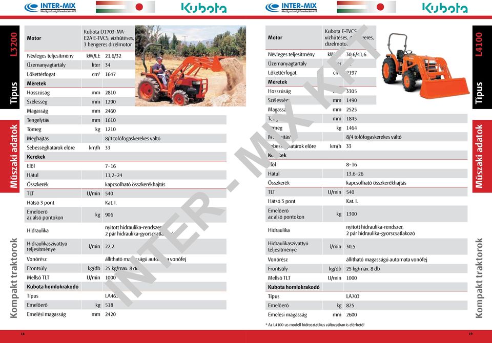 2420 Kubota E-TVCS, 4 hengeres, Névleges teljesítmény kw/le 30,6/41,6 Üzemanyagtartály liter 42 Lökettérfogat cm 3 2197 Hosszúság mm 3305 Szélesség mm 1490 Magasság mm 2525 Tengelytáv mm 1845 Tömeg