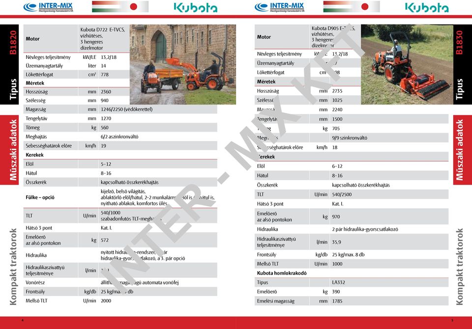 540/1000 szabadonfutós TLT-meghajtás kg 572 l/min 14,1 2 pár hidraulika-gyorscsatlakozó, a 3. pár opció Frontsúly kg/db 25 kg/max.