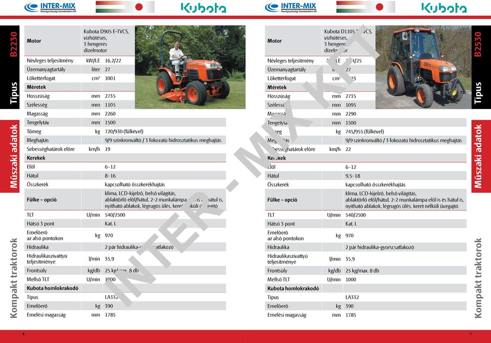 l/min 35,9 Típus LA332 kg 390 Emelési magasság mm 1785 Kubota D1105 E-TVCS, Névleges teljesítmény kw/le 18,4/25 Üzemanyagtartály liter 27 Lökettérfogat cm 3 1123 Hosszúság mm 2735 Szélesség mm 1095