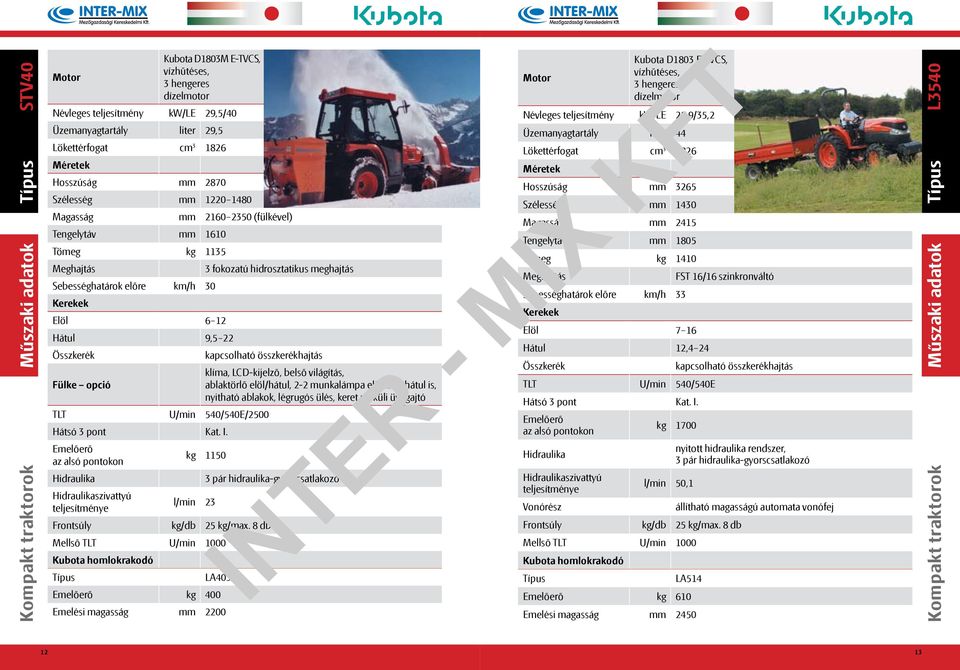 l/min 23 Típus LA403 kg 400 Emelési magasság mm 2200 Kubota D1803 E-TVCS, Névleges teljesítmény kw/le 25,9/35,2 Üzemanyagtartály liter 44 Lökettérfogat cm 3 1826 Hosszúság mm 3265 Szélesség mm 1430