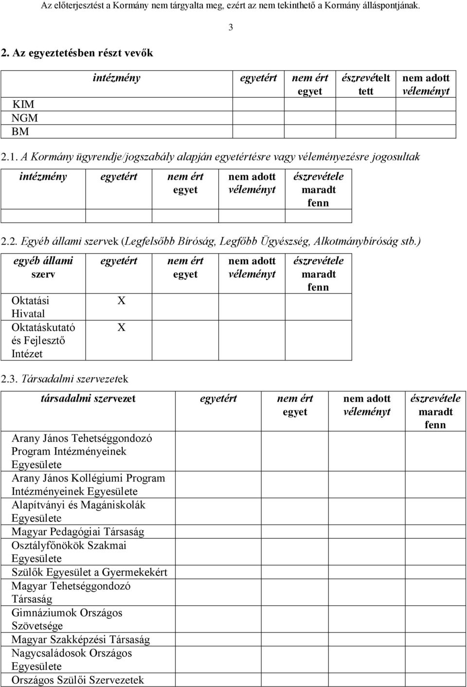 2. Egyéb állami szervek (Legfelsőbb Bíróság, Legfőbb Ügyészség, Alkotmánybíróság stb.