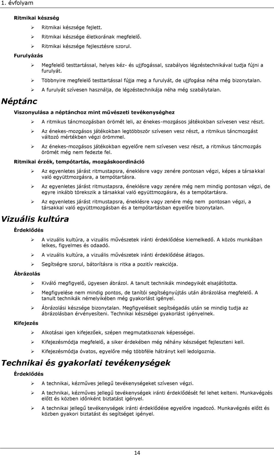 A furulyát szívesen használja, de légzéstechnikája néha még szabálytalan.