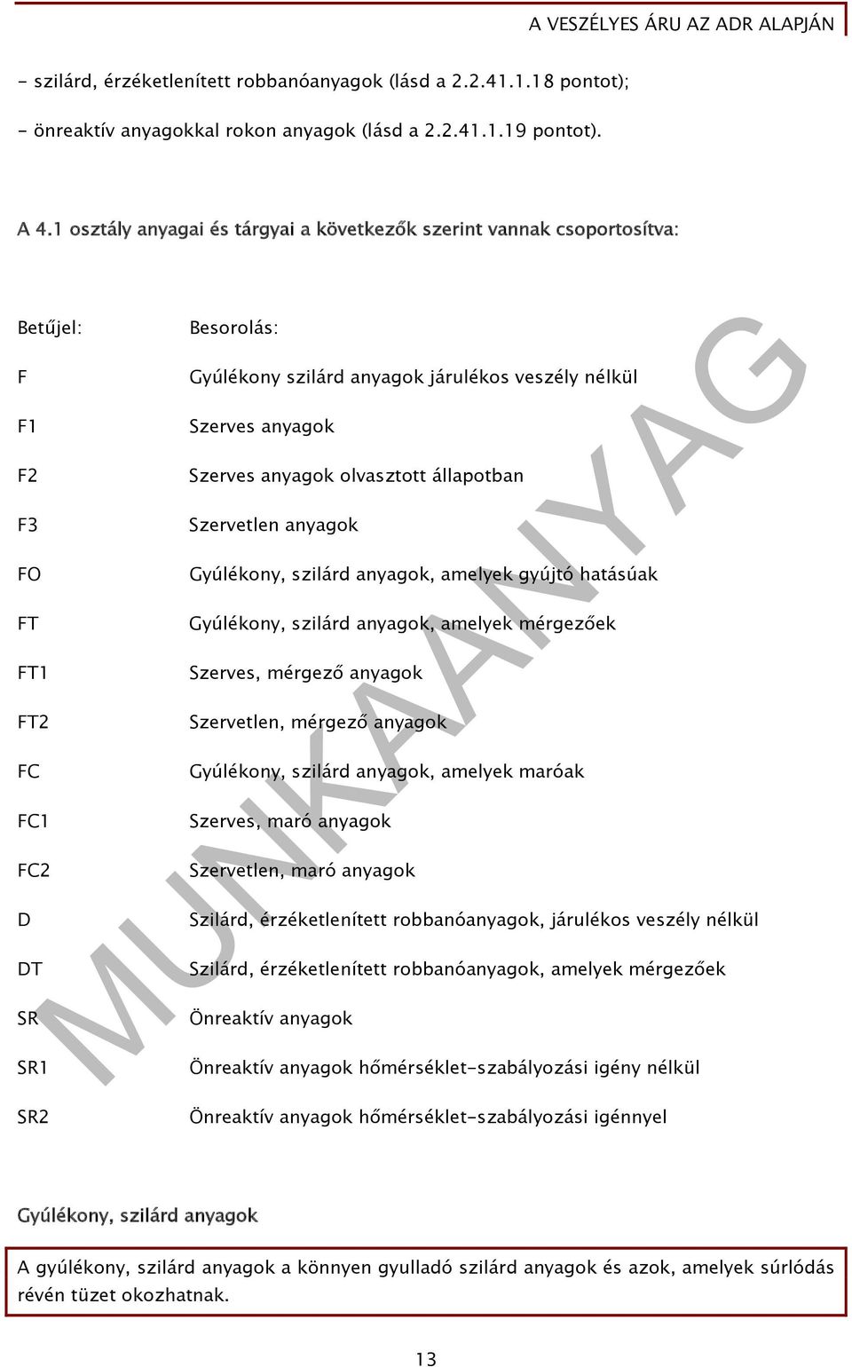 Szerves anyagok Szerves anyagok olvasztott állapotban Szervetlen anyagok Gyúlékony, szilárd anyagok, amelyek gyújtó hatásúak Gyúlékony, szilárd anyagok, amelyek mérgezőek Szerves, mérgező anyagok