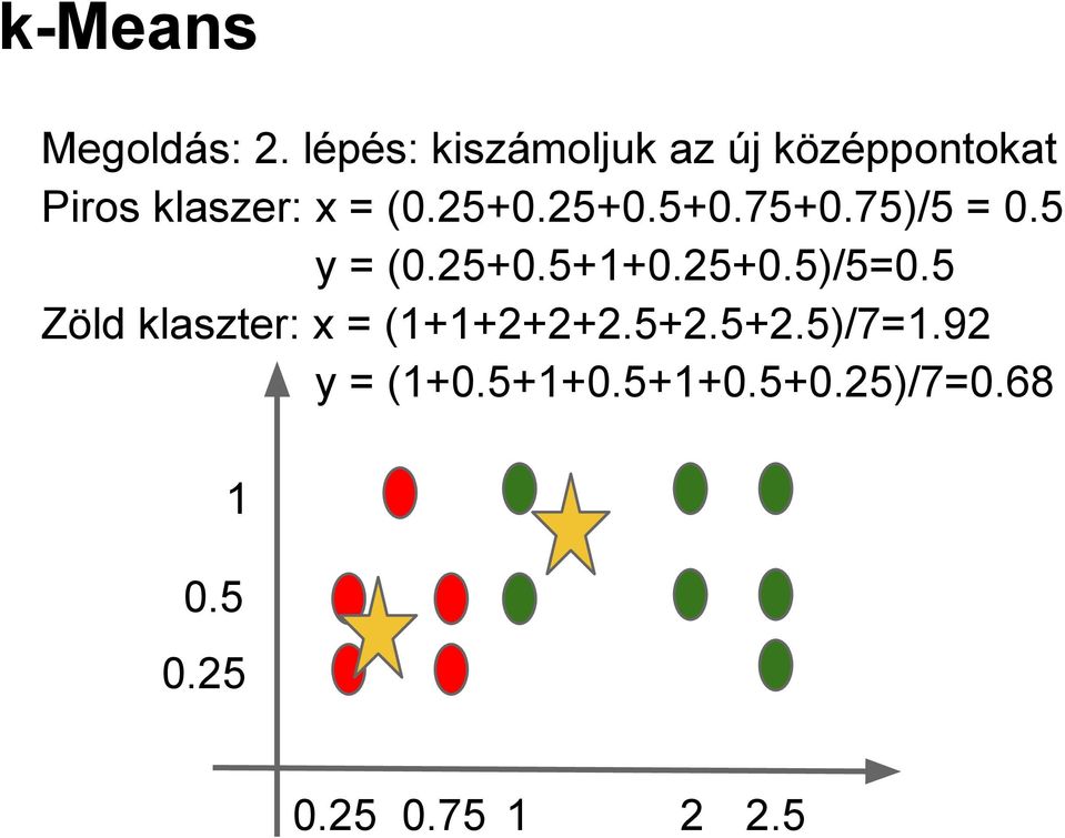 25+0.25+0.5+0.75+0.75)/5 = 0.5 y = (0.25+0.5+1+0.25+0.5)/5=0.