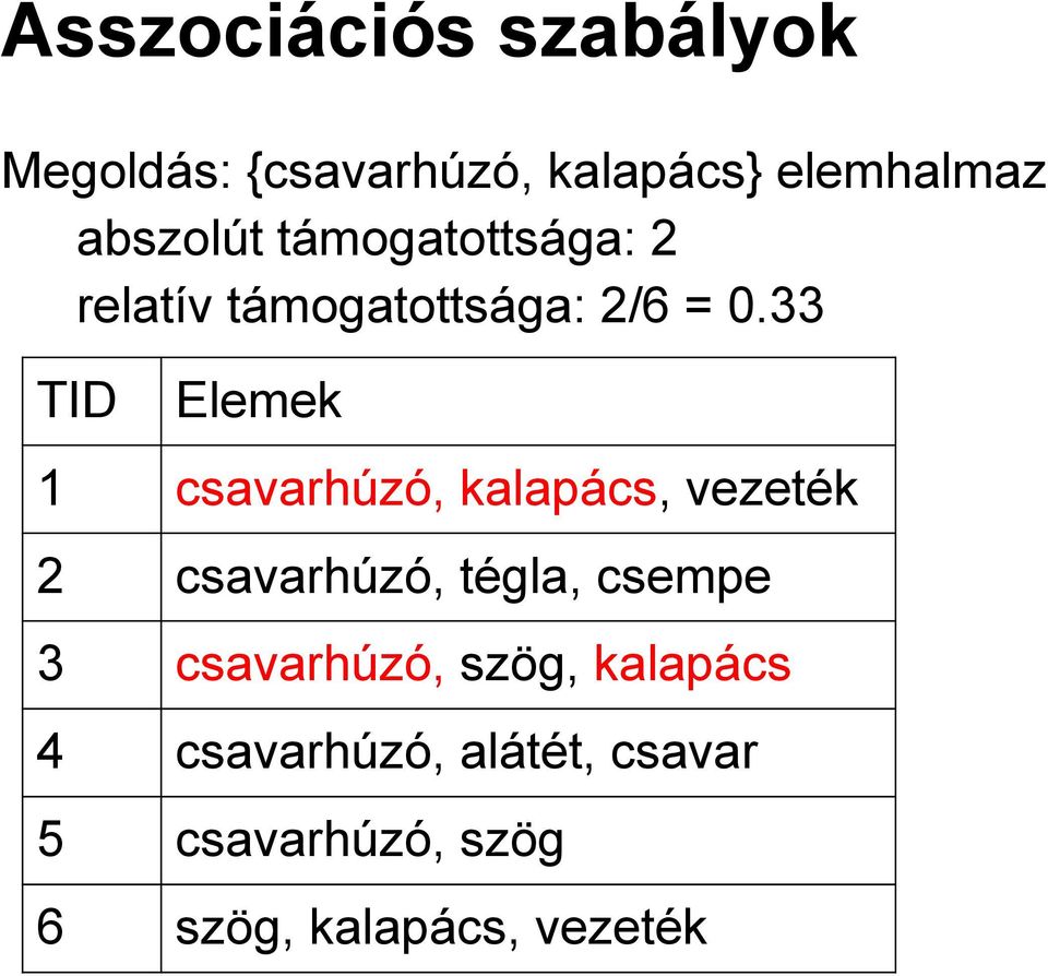 33 TID Elemek 1 csavarhúzó, kalapács, vezeték 2 csavarhúzó, tégla, csempe 3