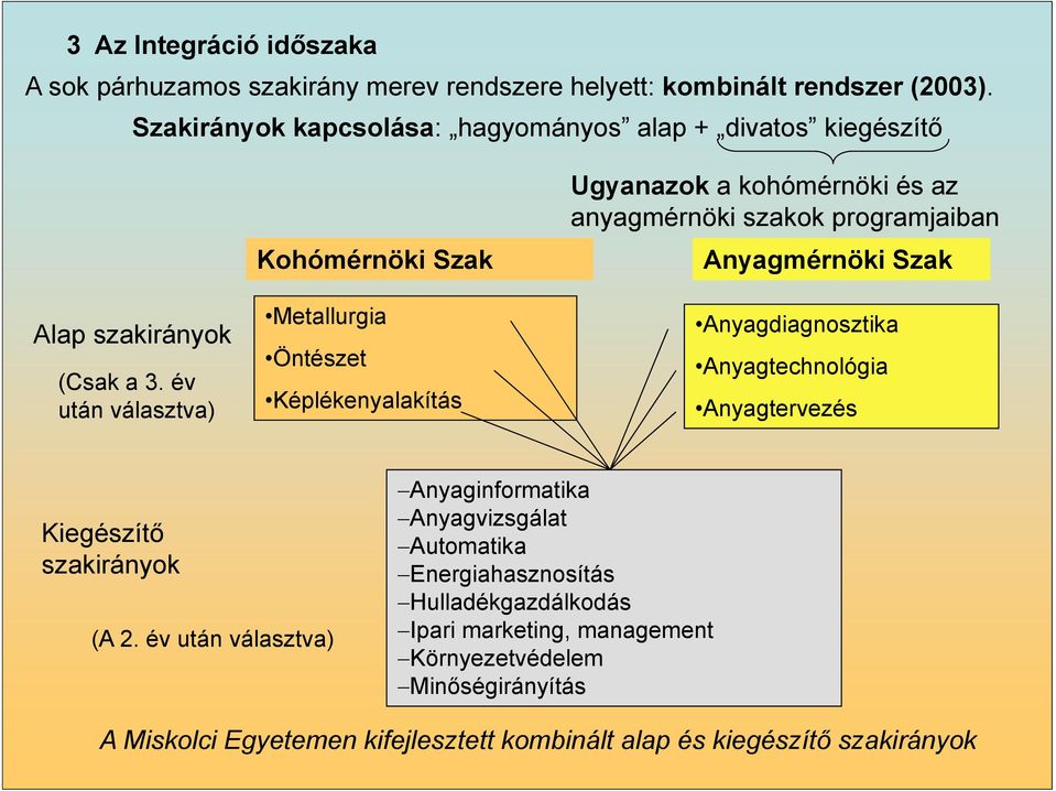 év után választva) Kohómérnöki Szak Metallurgia Öntészet Képlékenyalakítás Ugyanazok a kohómérnöki és az anyagmérnöki szakok programjaiban Anyagmérnöki Szak