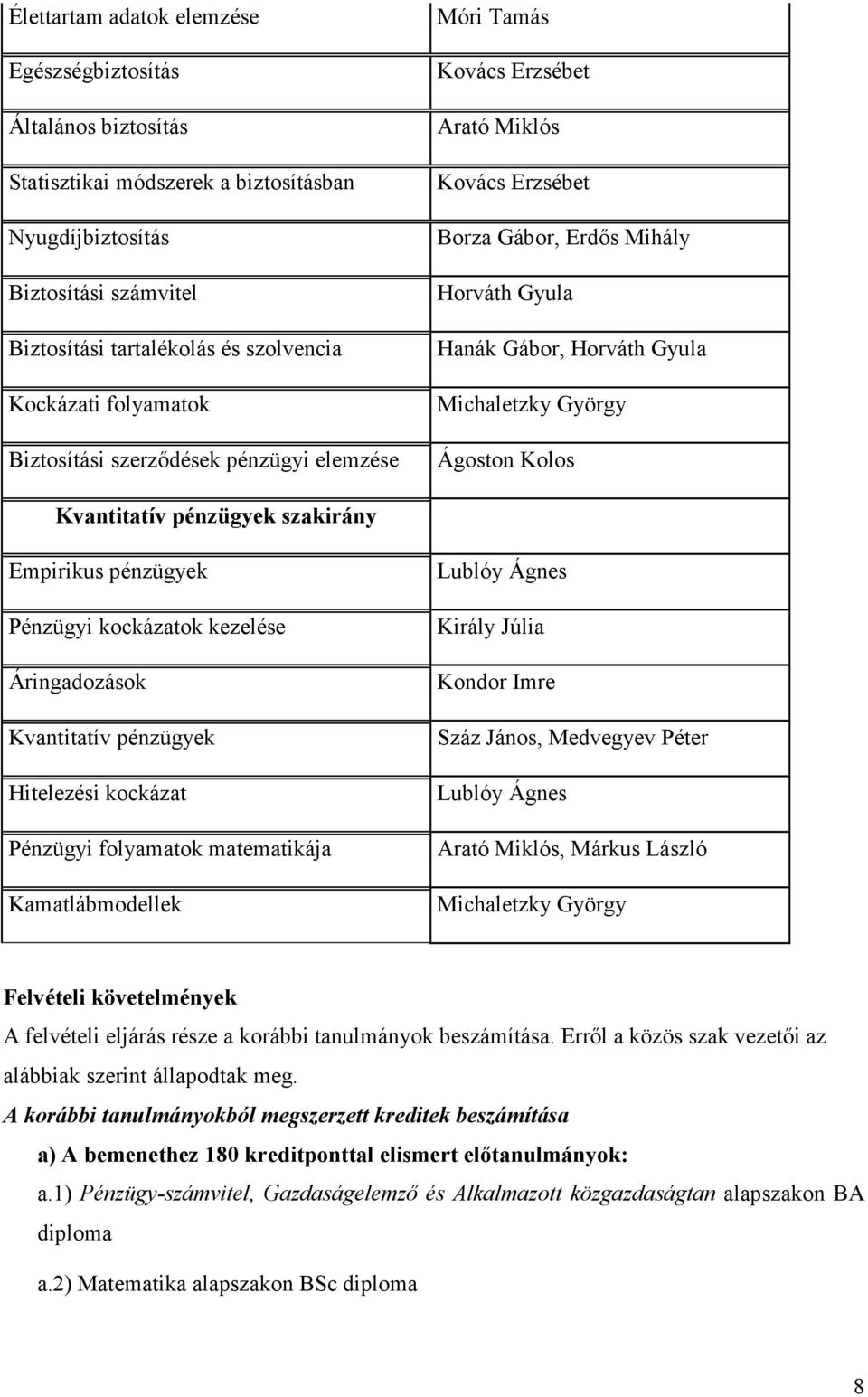 Ágoston Kolos Kvantitatív pénzügyek szakirány Empirikus pénzügyek Pénzügyi kockázatok kezelése Áringadozások Kvantitatív pénzügyek Hitelezési kockázat Pénzügyi folyamatok matematikája