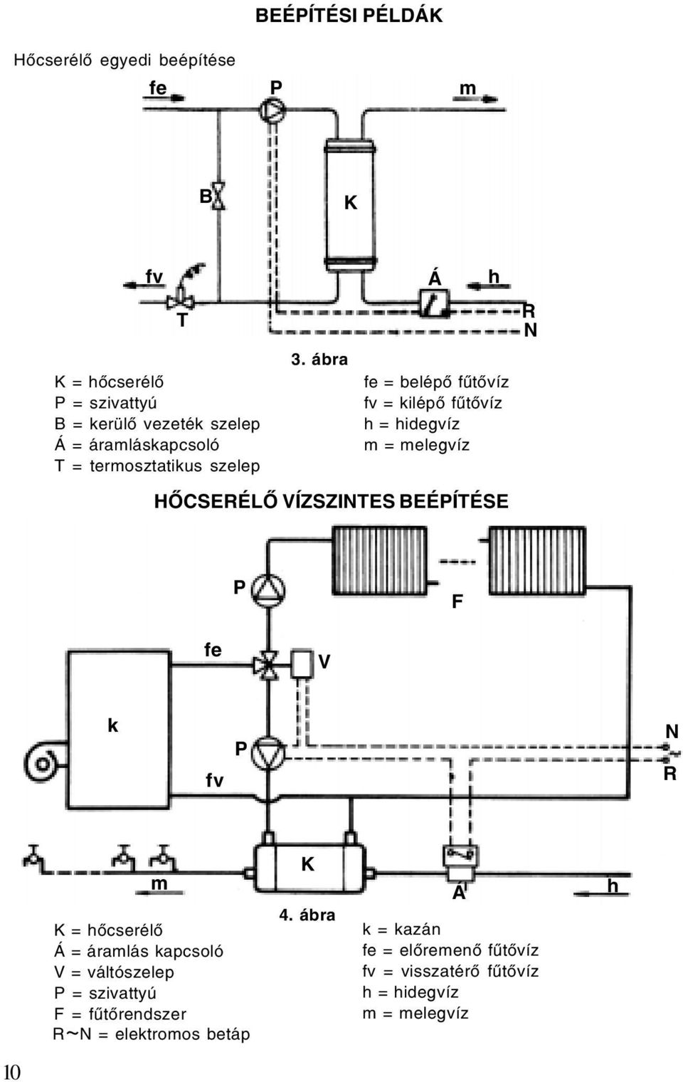 ábra fe = belépõ fûtõvíz fv = kilépõ fûtõvíz h = hidegvíz m = melegvíz HÕCSERÉLÕ VÍZSZINTES BEÉPÍTÉSE P F fe V k fv P N R m