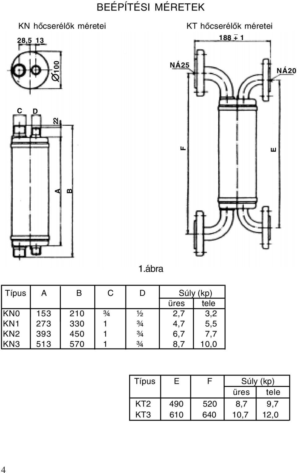 ábra Típus A B C D Súly (kp) üres tele KN0 153 210 ¾ ½ 2,7 3,2 KN1 273 330 1 ¾