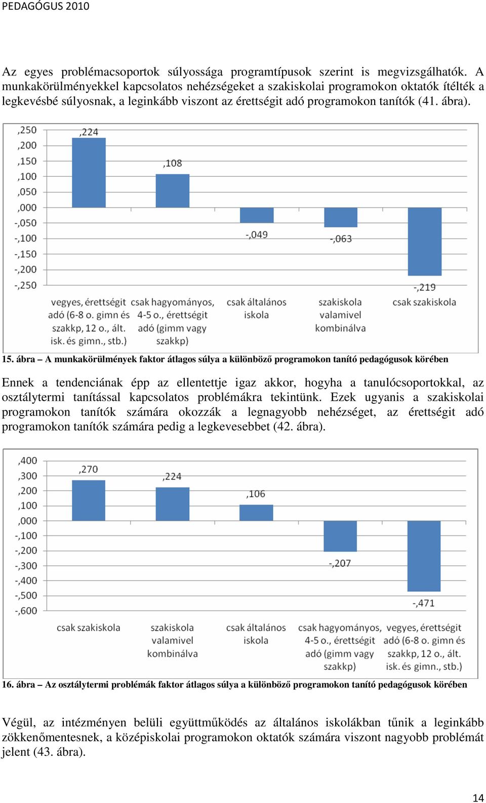 ábra A munkakörülmények faktor átlagos súlya a különbözı programokon tanító pedagógusok körében Ennek a tendenciának épp az ellentettje igaz akkor, hogyha a tanulócsoportokkal, az osztálytermi