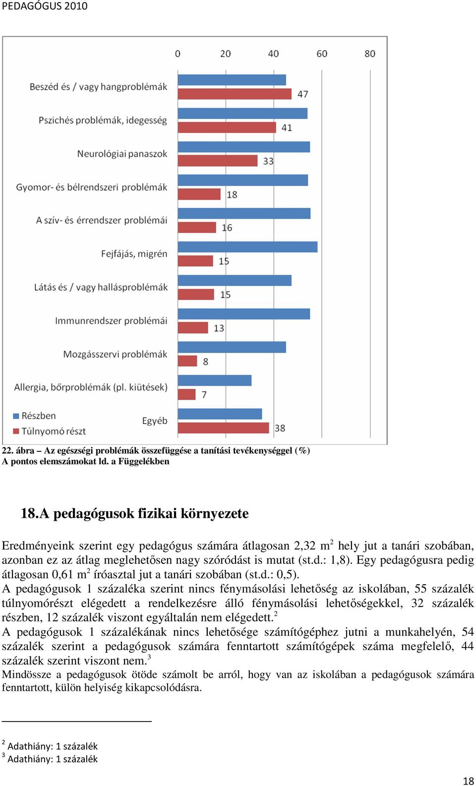 Egy pedagógusra pedig átlagosan 0,61 m 2 íróasztal jut a tanári szobában (st.d.: 0,5).