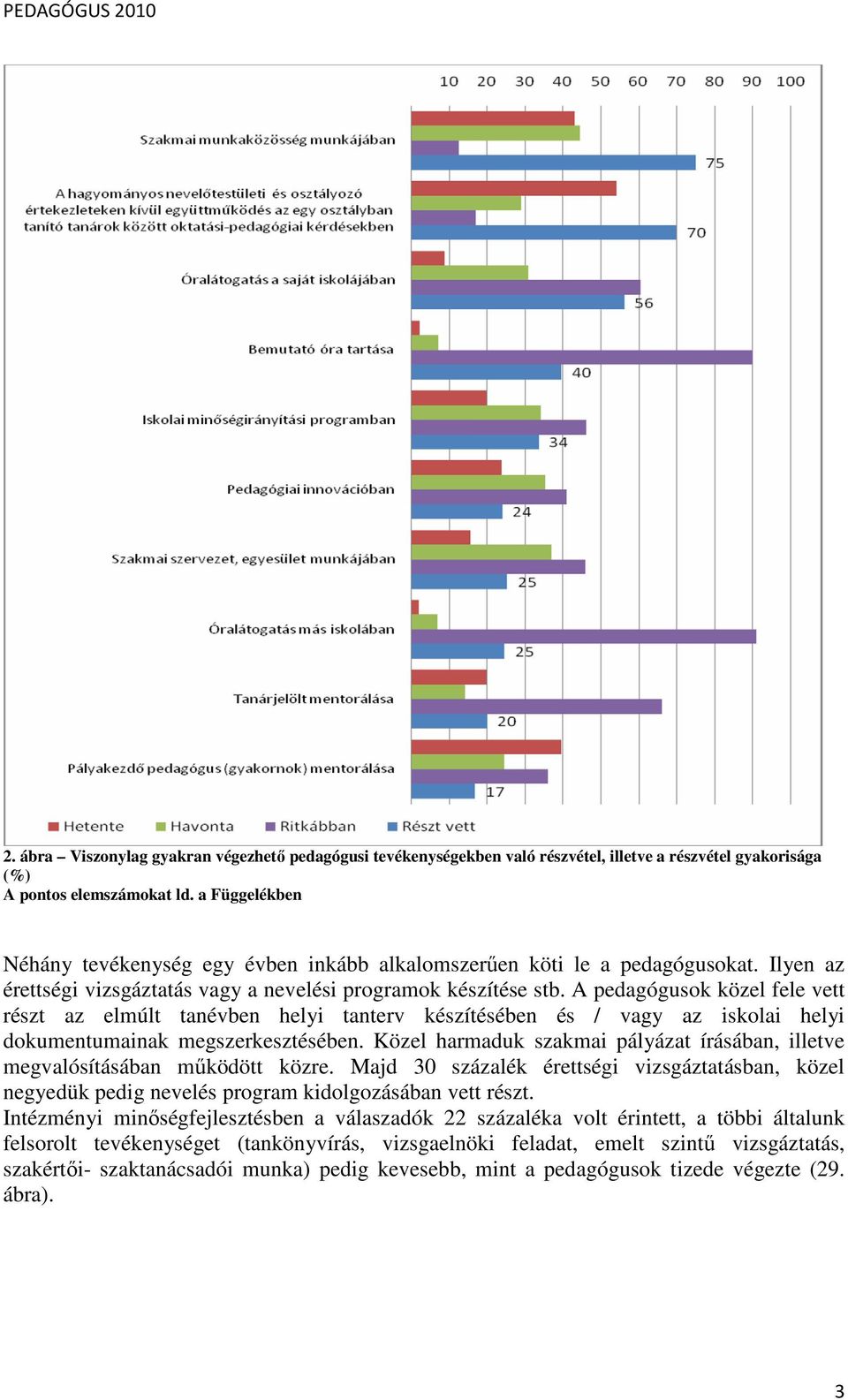 A pedagógusok közel fele vett részt az elmúlt tanévben helyi tanterv készítésében és / vagy az iskolai helyi dokumentumainak megszerkesztésében.