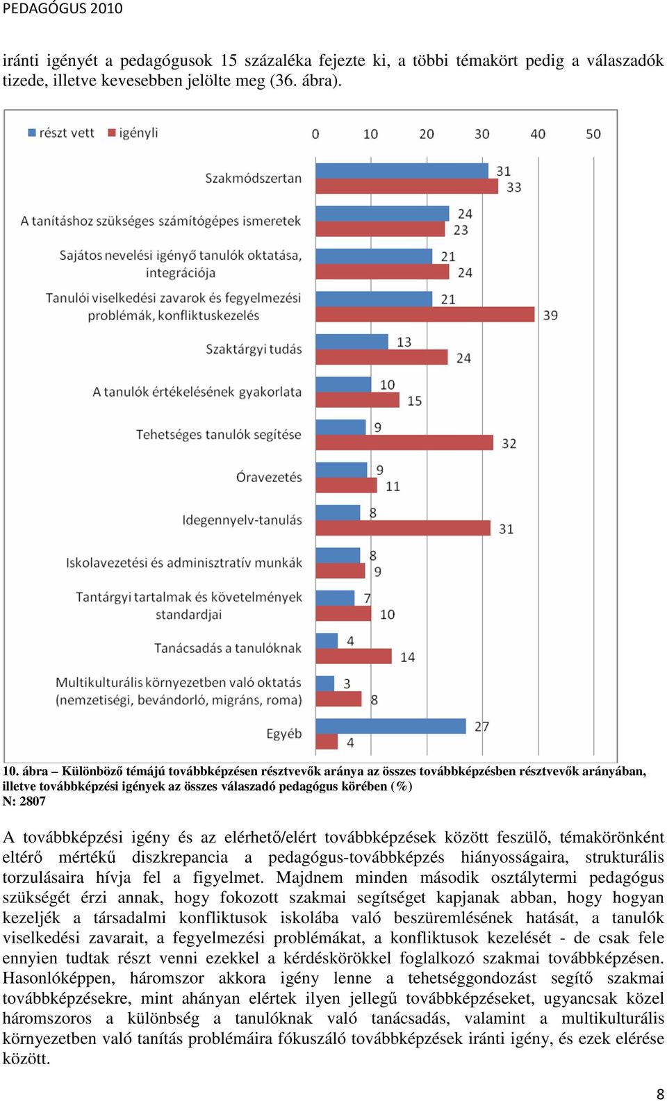 az elérhetı/elért továbbképzések között feszülı, témakörönként eltérı mértékő diszkrepancia a pedagógus-továbbképzés hiányosságaira, strukturális torzulásaira hívja fel a figyelmet.