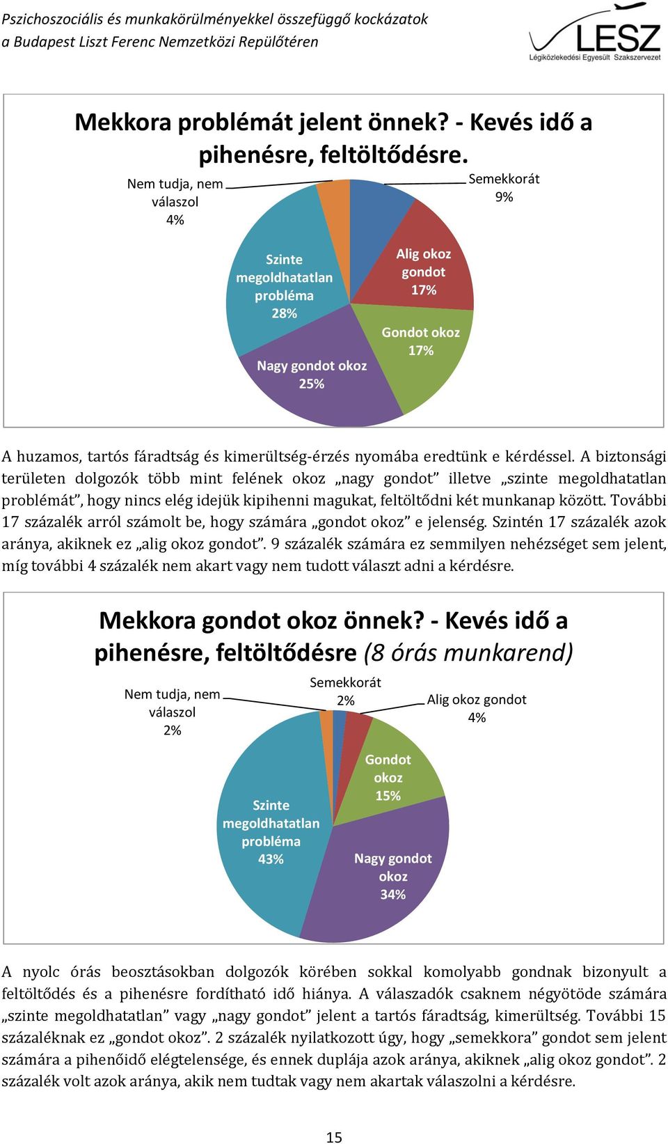 A biztonsági területen dolgozók több mint felének okoz nagy gondot illetve szinte megoldhatatlan problémát, hogy nincs elég idejük kipihenni magukat, feltöltődni két munkanap között.