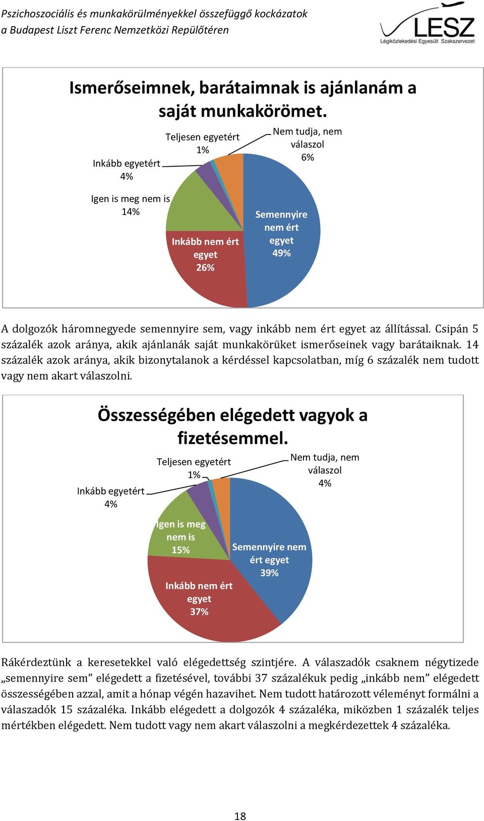 Csipán 5 százalék azok aránya, akik ajánlanák saját munkakörüket ismerőseinek vagy barátaiknak.