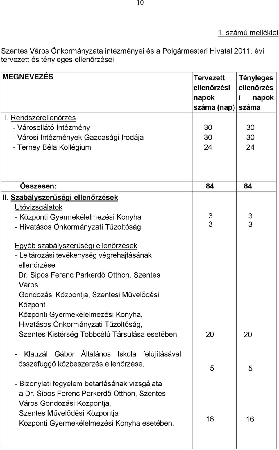 Összesen: 84 84 II.