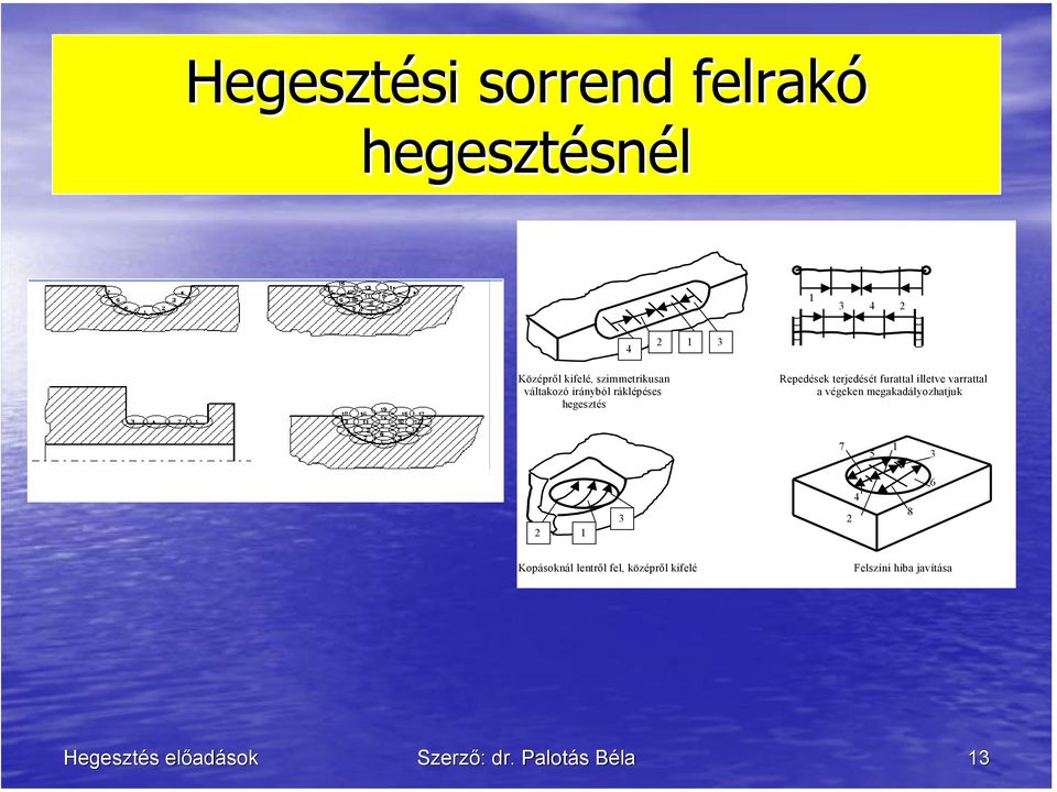 furattal illetve varrattal a végeken megakadályozhatjuk 7 5 1 3 2 1 3 2 4 8 6