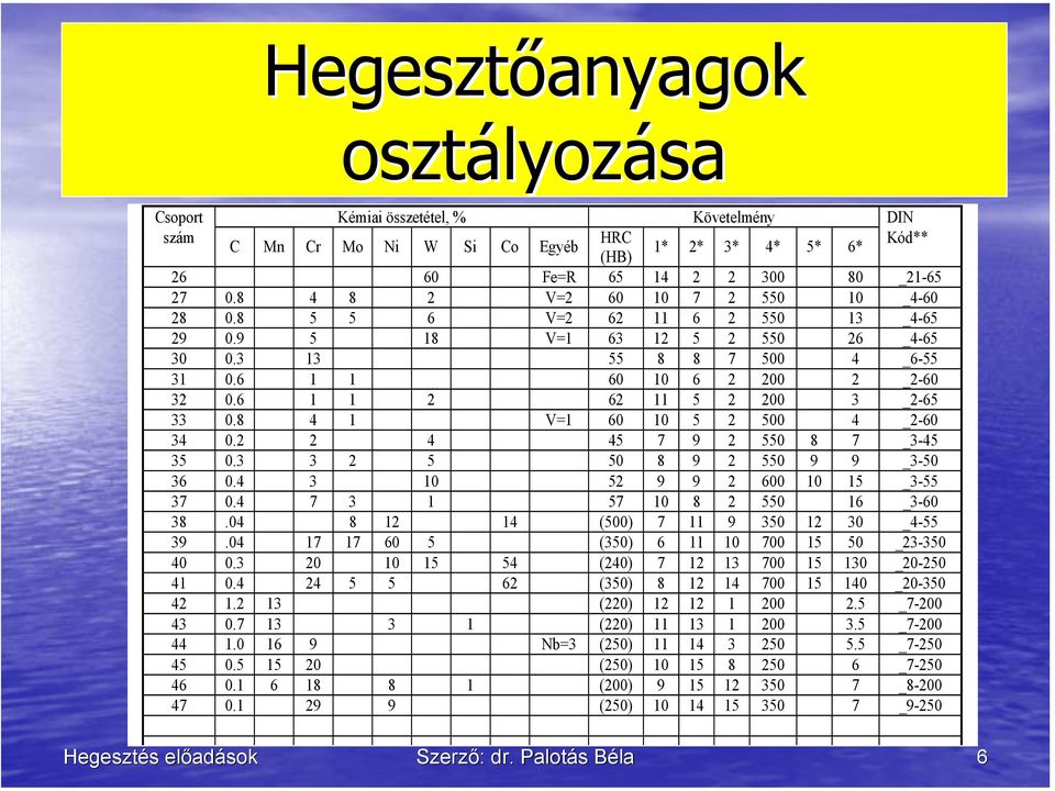 6 1 1 2 62 11 5 2 200 3 _2-65 33 0.8 4 1 V=1 60 10 5 2 500 4 _2-60 34 0.2 2 4 45 7 9 2 550 8 7 _3-45 35 0.3 3 2 5 50 8 9 2 550 9 9 _3-50 36 0.4 3 10 52 9 9 2 600 10 15 _3-55 37 0.