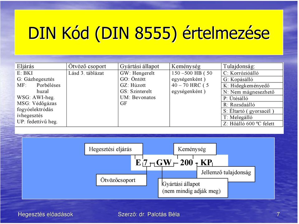 MSG: Védőgázas fogyóelektródás ívhegesztés UP: fedettívű heg.