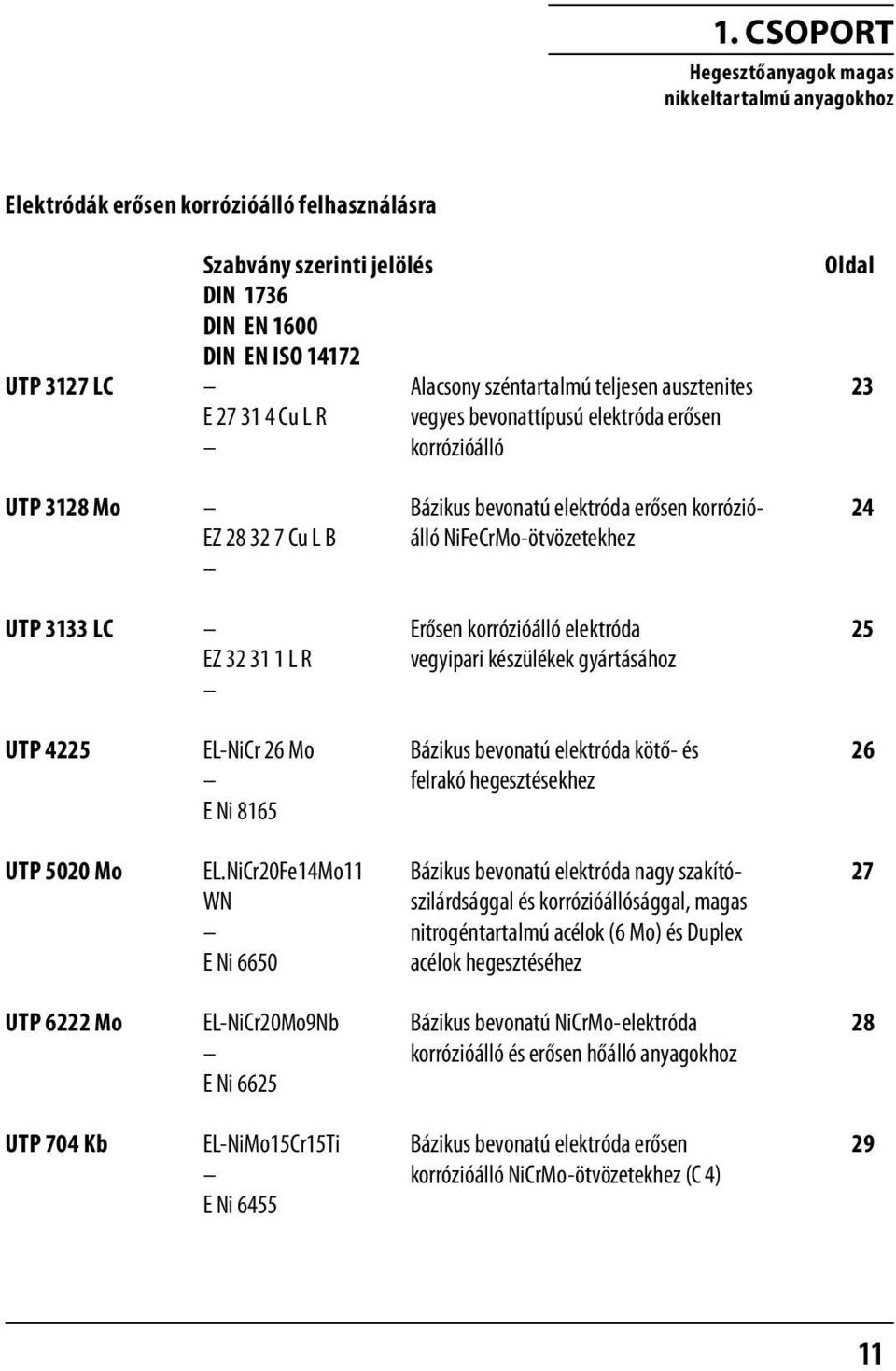 NiFeCrMo-ötvözetekhez UTP 3133 LC Erősen korrózióálló elektróda 25 EZ 32 31 1 L R vegyipari készülékek gyártásához UTP 4225 EL-NiCr 26 Mo Bázikus bevonatú elektróda kötő- és 26 felrakó hegesztésekhez