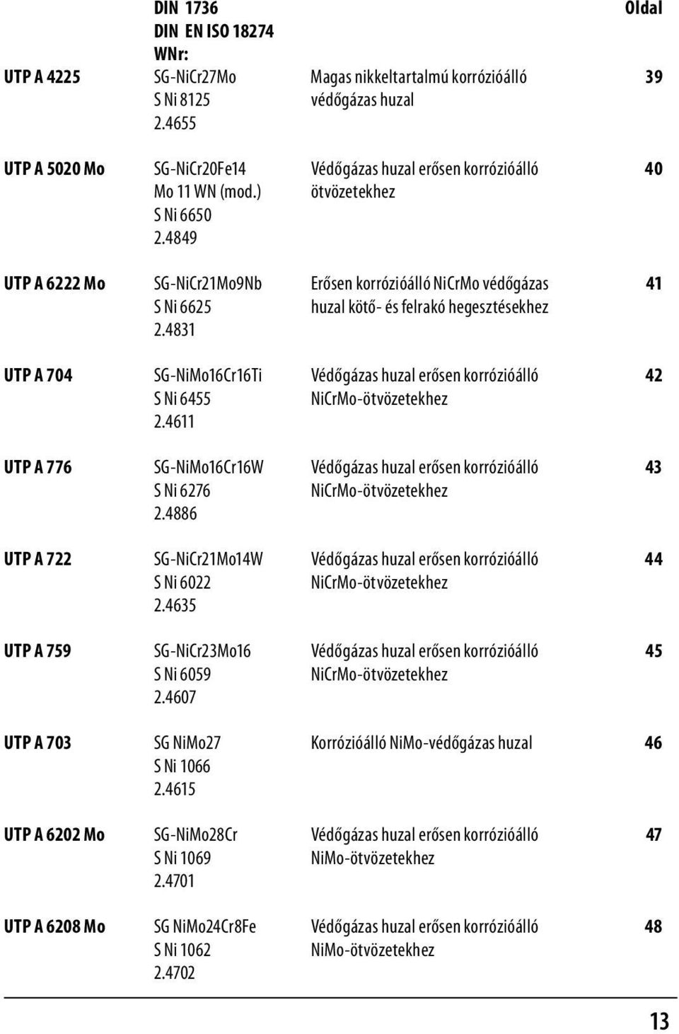 4849 UTP A 6222 Mo SG-NiCr21Mo9Nb Erősen korrózióálló NiCrMo védőgázas 41 S Ni 6625 huzal kötő- és felrakó hegesztésekhez 2.