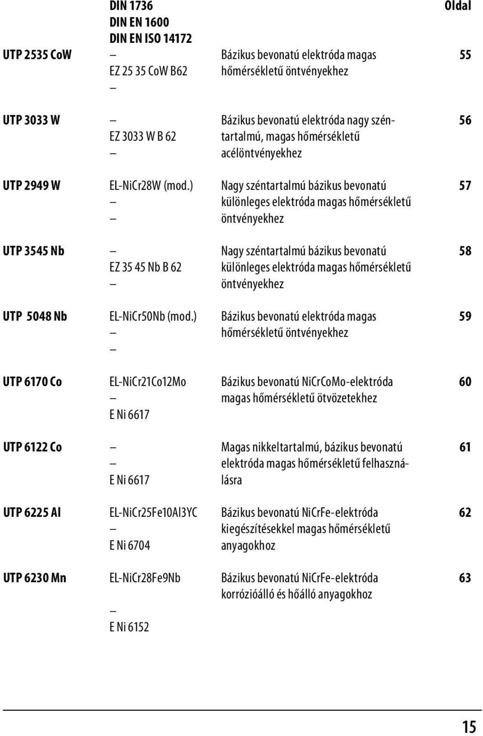 ) Nagy széntartalmú bázikus bevonatú 57 különleges elektróda magas hőmérsékletű öntvényekhez UTP 3545 Nb Nagy széntartalmú bázikus bevonatú 58 EZ 35 45 Nb B 62 különleges elektróda magas hőmérsékletű