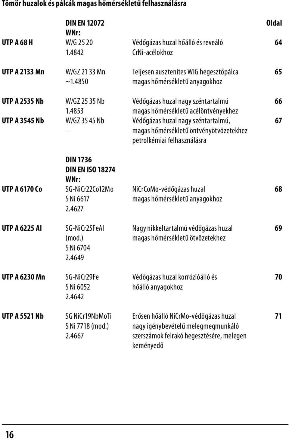 4853 magas hőmérsékletű acélöntvényekhez UTP A 3545 Nb W/GZ 35 45 Nb Védőgázas huzal nagy széntartalmú, 67 magas hőmérsékletű öntvényötvözetekhez petrolkémiai felhasználásra DIN 1736 DIN EN ISO 18274