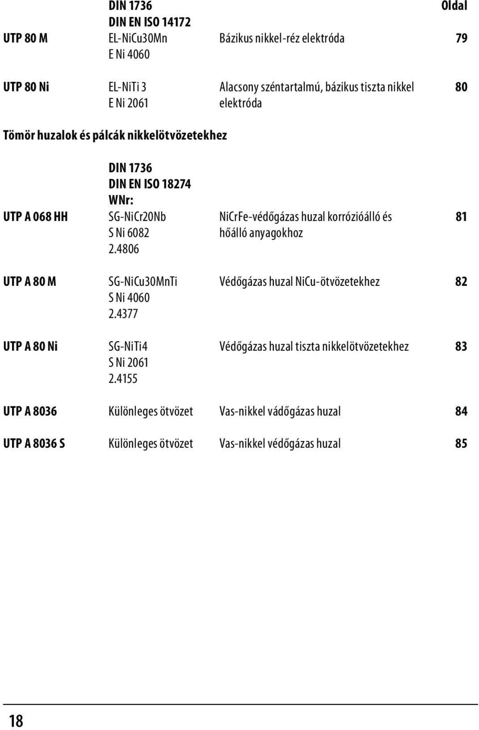 81 S Ni 6082 hőálló anyagokhoz 2.4806 UTP A 80 M SG-NiCu30MnTi Védőgázas huzal NiCu-ötvözetekhez 82 S Ni 4060 2.