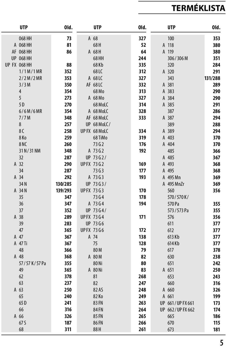 068 HH 73 A 068 HH 81 AF 068 HH 86 UP 068 HH UP FX 068 HH 88 1 / 1 M / 1 MR 352 2 / 2 M / 2 MR 353 3 / 3 M 350 4 354 5 273 5 D 270 6 / 6 M / 6 MR 354 7 / 7 M 348 8 257 8 C 258 8 Ko 259 8 NC 260 31 N