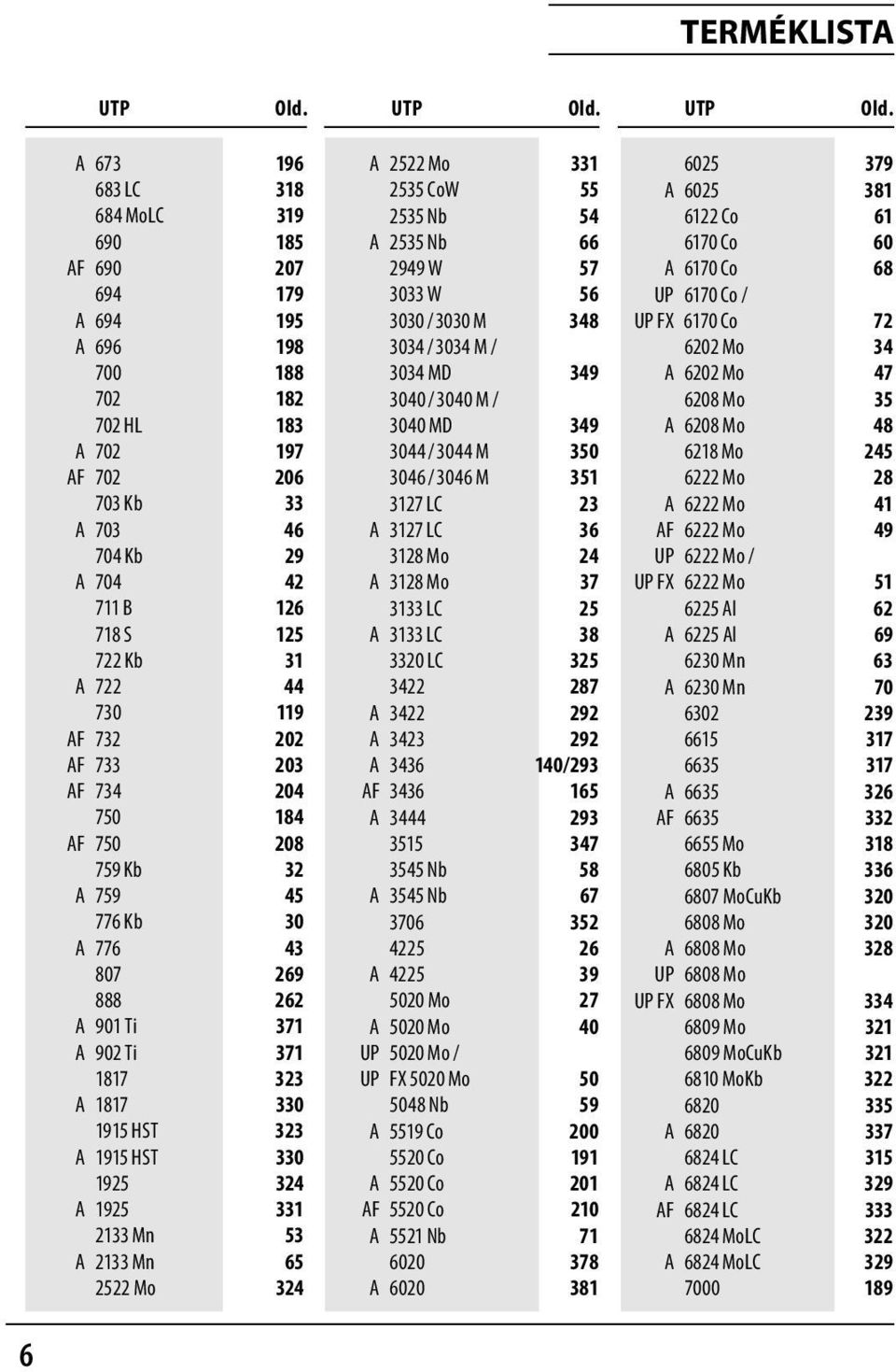 A 673 196 683 LC 318 684 MoLC 319 690 185 AF 690 207 694 179 A 694 195 A 696 198 700 188 702 182 702 HL 183 A 702 197 AF 702 206 703 Kb 33 A 703 46 704 Kb 29 A 704 42 711 B 126 718 S 125 722 Kb 31 A