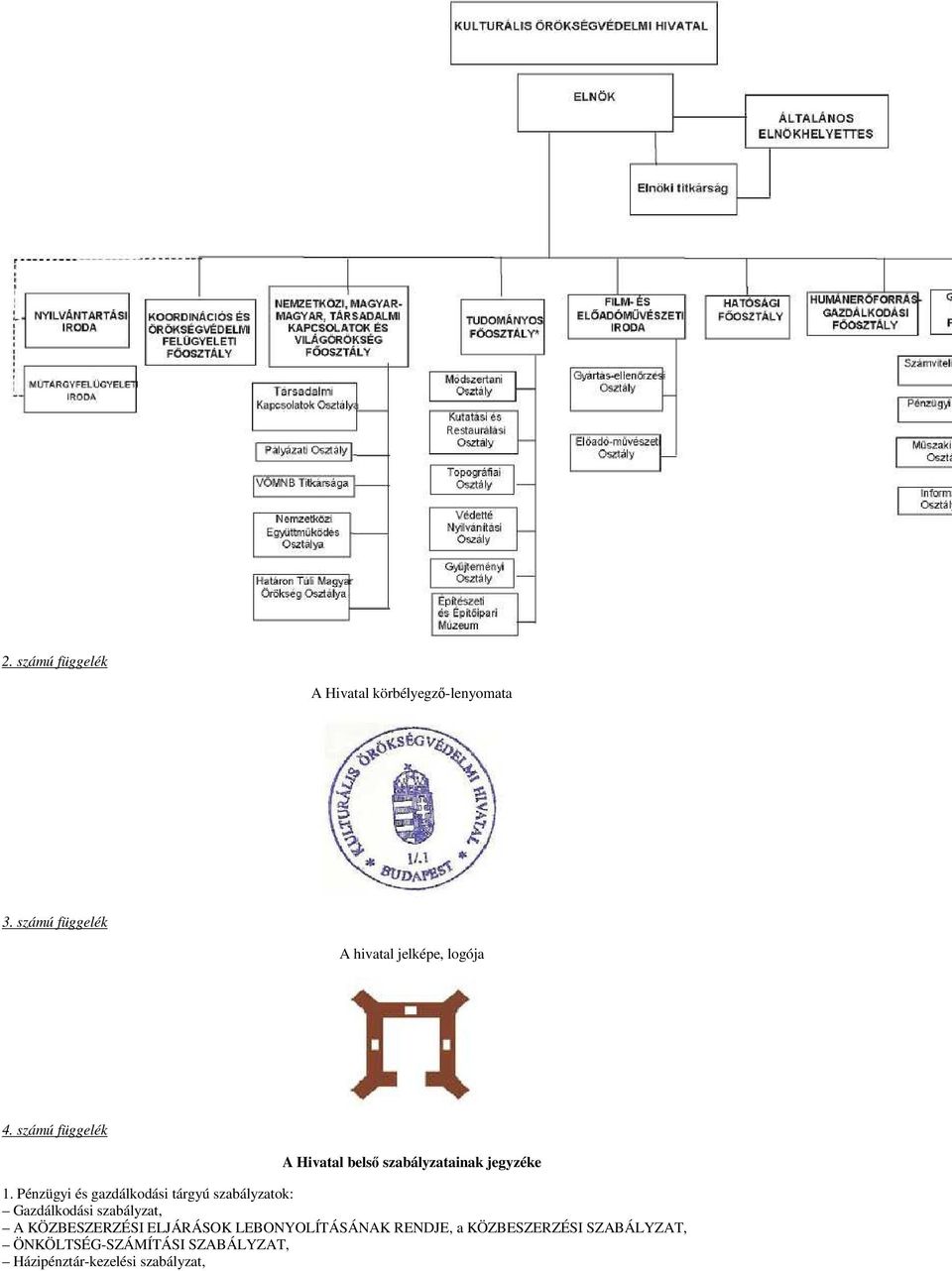 számú függelék A Hivatal belső szabályzatainak jegyzéke 1.