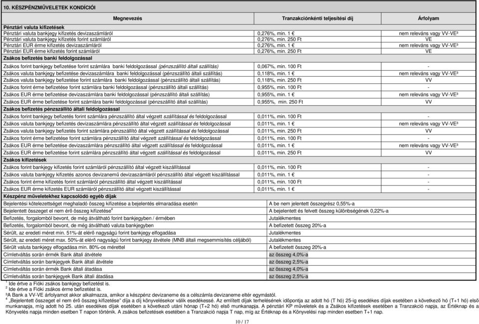 1 nem releváns vagy VV-VE³ Pénztári EUR érme kifizetés forint számláról 0,276%, min.