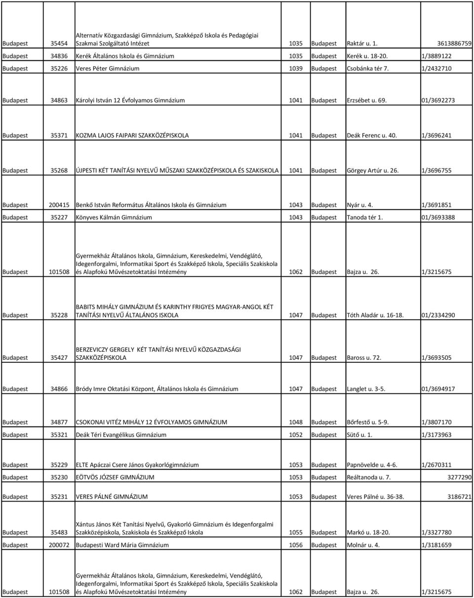 01/3692273 Budapest 35371 KOZMA LAJOS FAIPARI SZAKKÖZÉPISKOLA 1041 Budapest Deák Ferenc u. 40.
