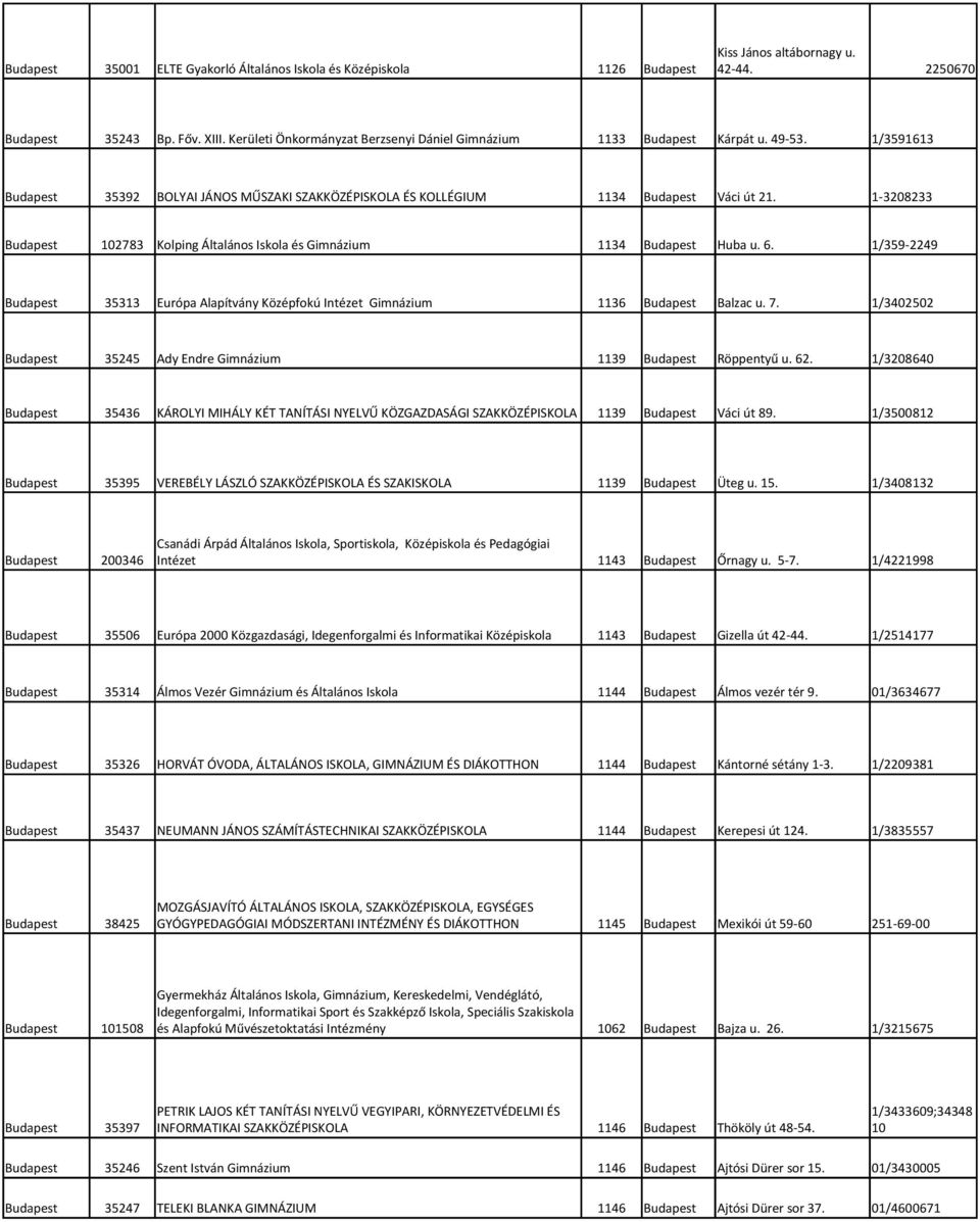 1-3208233 Budapest 102783 Kolping Általános Iskola és Gimnázium 1134 Budapest Huba u. 6. 1/359-2249 Budapest 35313 Európa Alapítvány Középfokú Intézet Gimnázium 1136 Budapest Balzac u. 7.