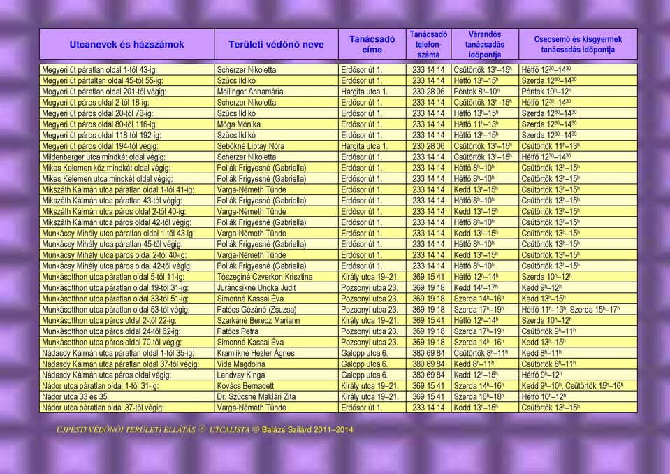 230 28 06 Péntek 8 h 10 h Péntek 10 h 12 h Megyeri út páros oldal 2-től 18-ig: Scherzer Nikoletta Erdősor út 1.