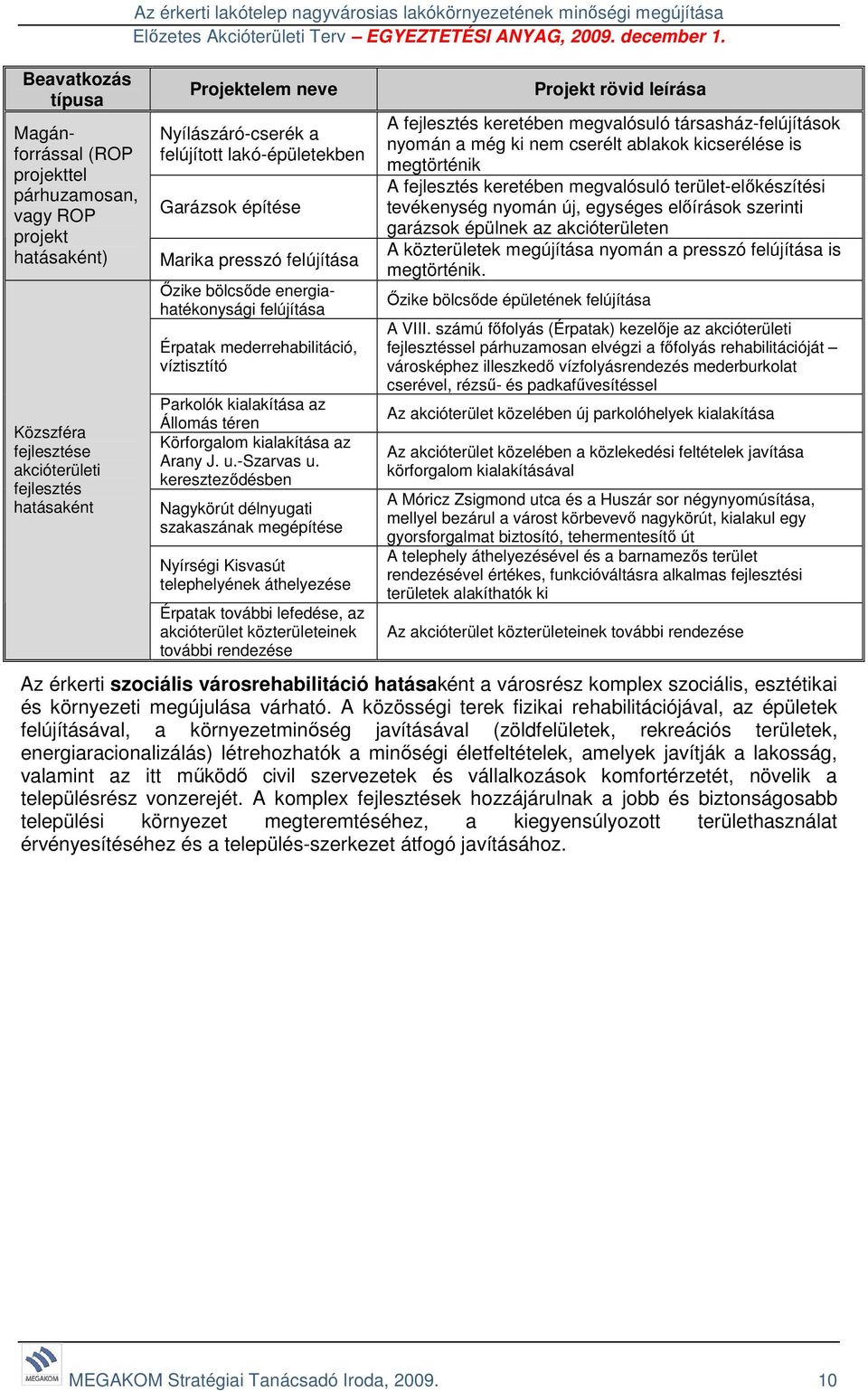 mederrehabilitáció, víztisztító Parkolók kialakítása az Állomás téren Körforgalom kialakítása az Arany J. u.-szarvas u.