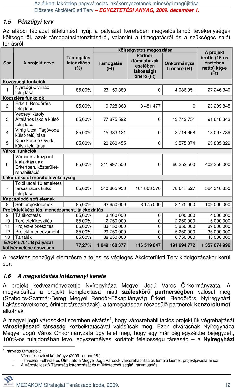 Ssz A projekt neve Támogatás intenzitása (%) Támogatás (Ft) Költségvetés megoszlása Partneri (társasházak esetében lakossági) önerő (Ft) Önkormányza ti önerő (Ft) A projekt bruttó (16-os esetében