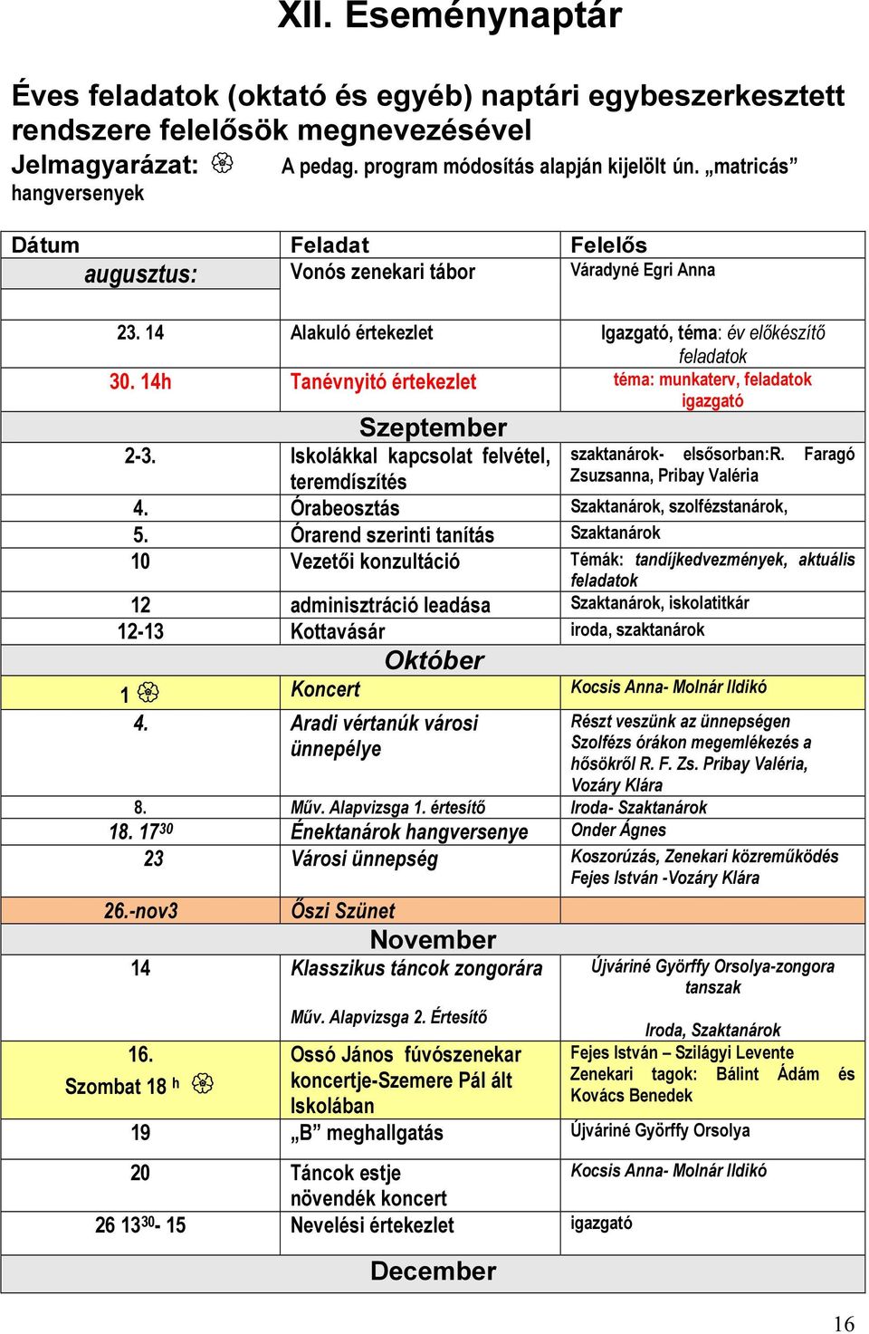 14h Tanévnyitó értekezlet téma: munkaterv, feladatok igazgató Szeptember 2-3. Iskolákkal kapcsolat felvétel, teremdíszítés szaktanárok- elsősorban:r. Faragó Zsuzsanna, Pribay Valéria 4.