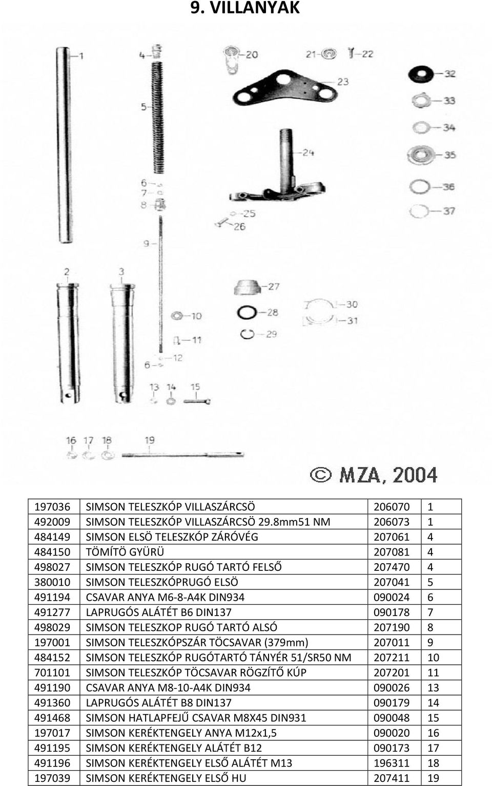 ANYA M6-8-A4K DIN934 090024 6 491277 LAPRUGÓS ALÁTÉT B6 DIN137 090178 7 498029 SIMSON TELESZKOP RUGÓ TARTÓ ALSÓ 207190 8 197001 SIMSON TELESZKÓPSZÁR TÖCSAVAR (379mm) 207011 9 484152 SIMSON TELESZKÓP