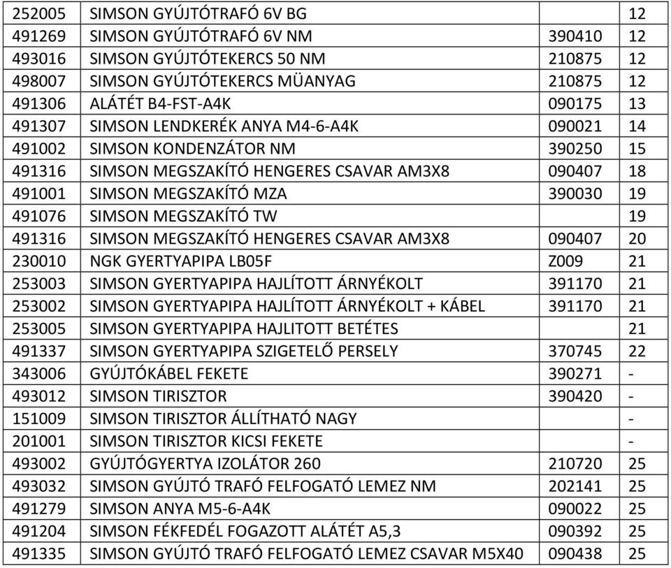 MEGSZAKÍTÓ TW 19 491316 SIMSON MEGSZAKÍTÓ HENGERES CSAVAR AM3X8 090407 20 230010 NGK GYERTYAPIPA LB05F Z009 21 253003 SIMSON GYERTYAPIPA HAJLÍTOTT ÁRNYÉKOLT 391170 21 253002 SIMSON GYERTYAPIPA