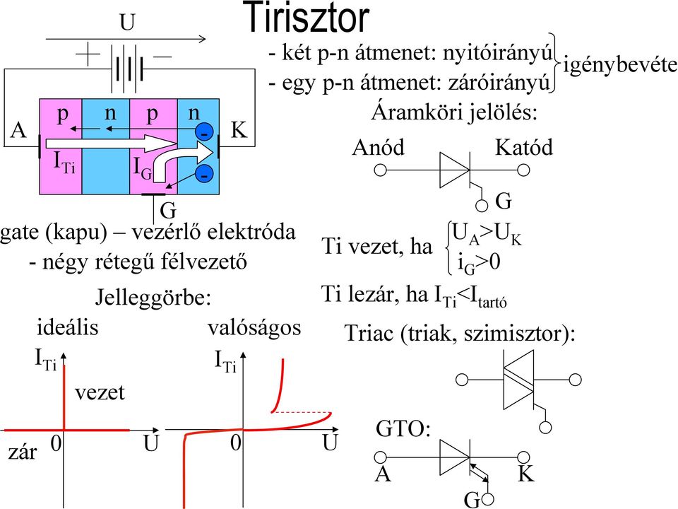 átmenet: nyitóirányú - egy p-n átmenet: záróirányú igénybevéte Áramköri jelölés: Anód