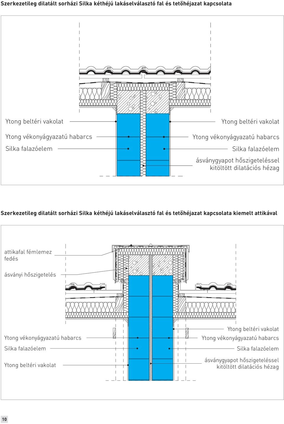 sorházi Silka kéthéjú lakáselválasztó fal és tetőhéjazat kapcsolata kiemelt attikával attikafal fémlemez fedés ásványi Ytong vékonyágyazatú habarcs
