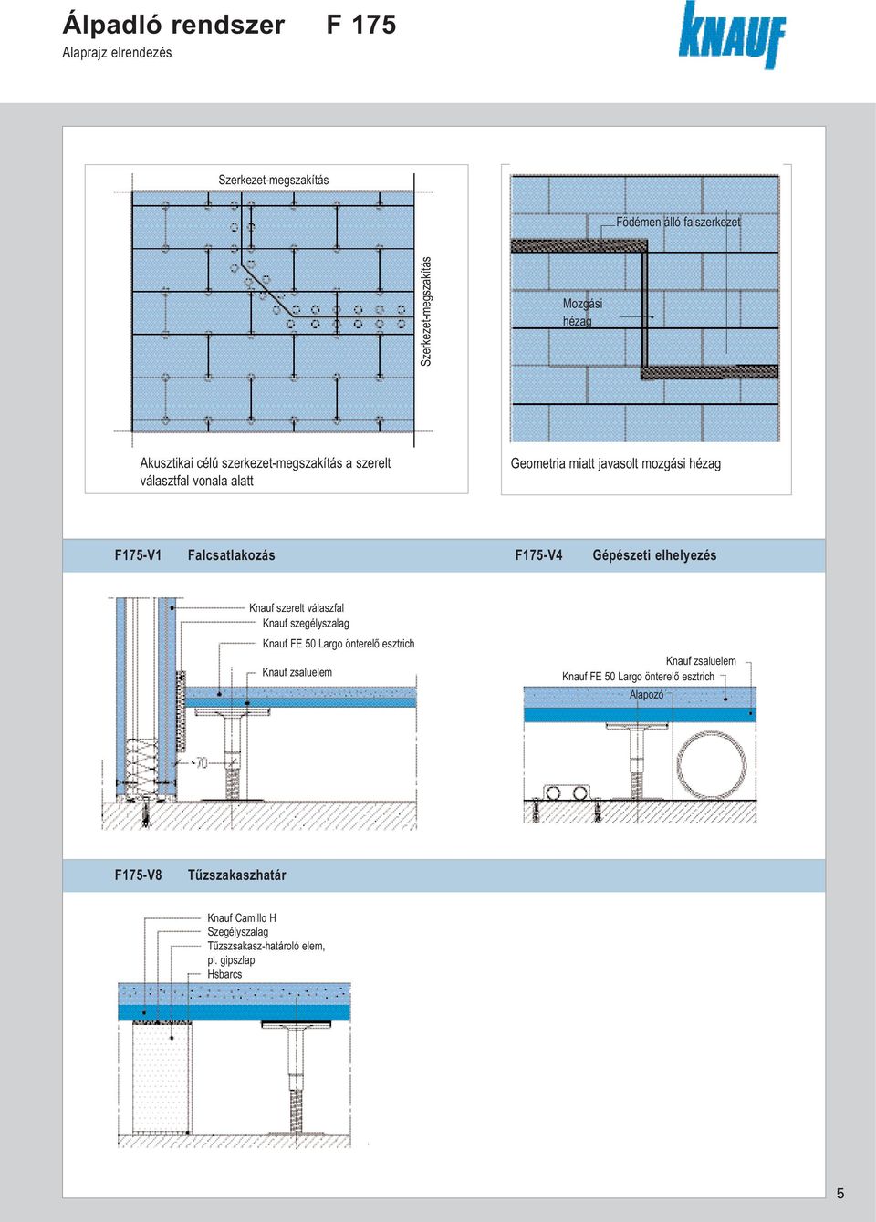 Gépészeti elhelyezés Knauf szerelt válaszfal Knauf szegélyszalag Knauf FE 50 Largo önterelô esztrich Knauf zsaluelem Knauf