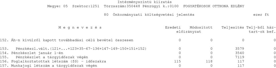 (121+...+123+35-67-136+147-149-150+151+152) 0 0 3579 0 154. Pénzkészlet január 1-én 0 0 3540 0 155.