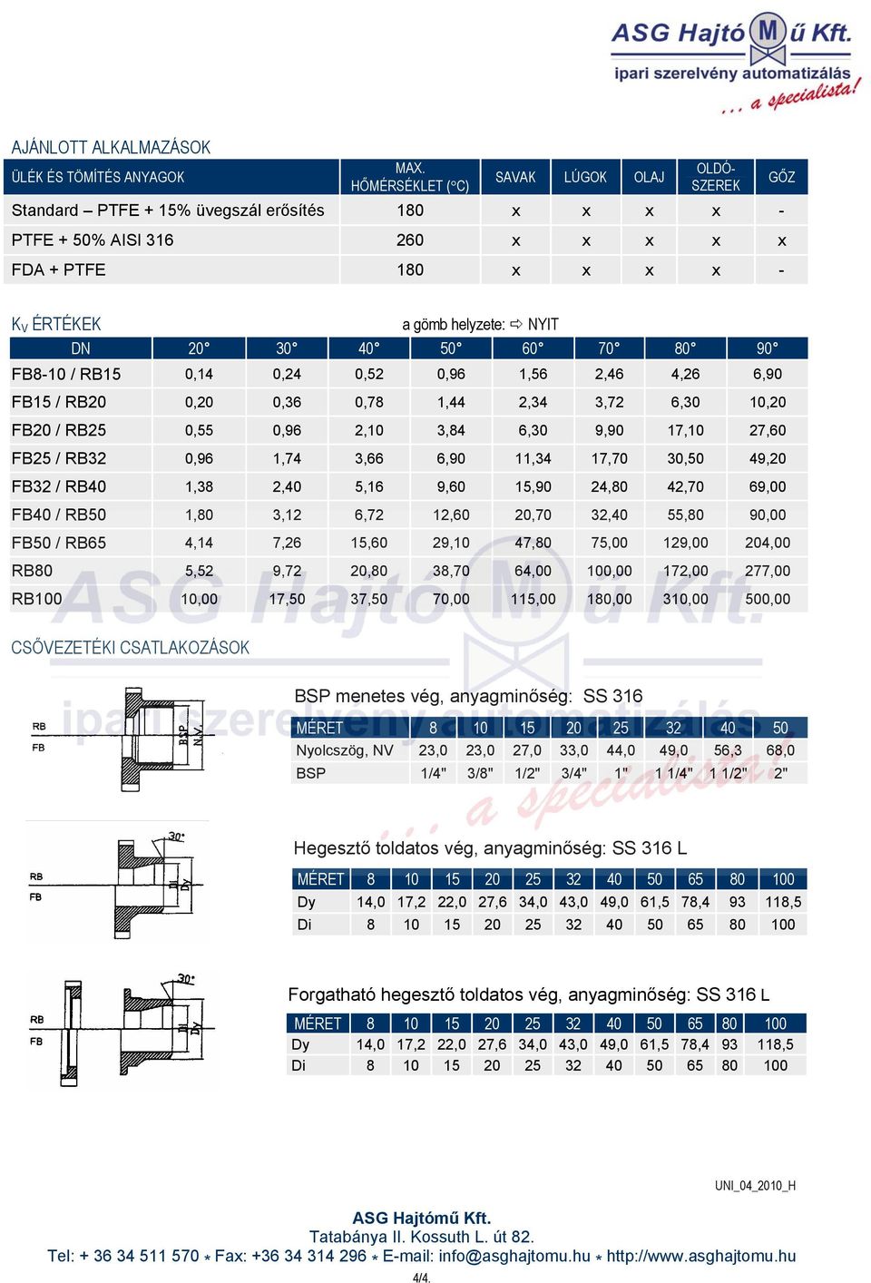 20 30 40 50 60 70 80 90 FB8-10 / RB15 0,14 0,24 0,52 0,96 1,56 2,46 4,26 6,90 FB15 / RB20 0,20 0,36 0,78 1,44 2,34 3,72 6,30 10,20 FB20 / RB25 0,55 0,96 2,10 3,84 6,30 9,90 17,10 27,60 FB25 / RB32