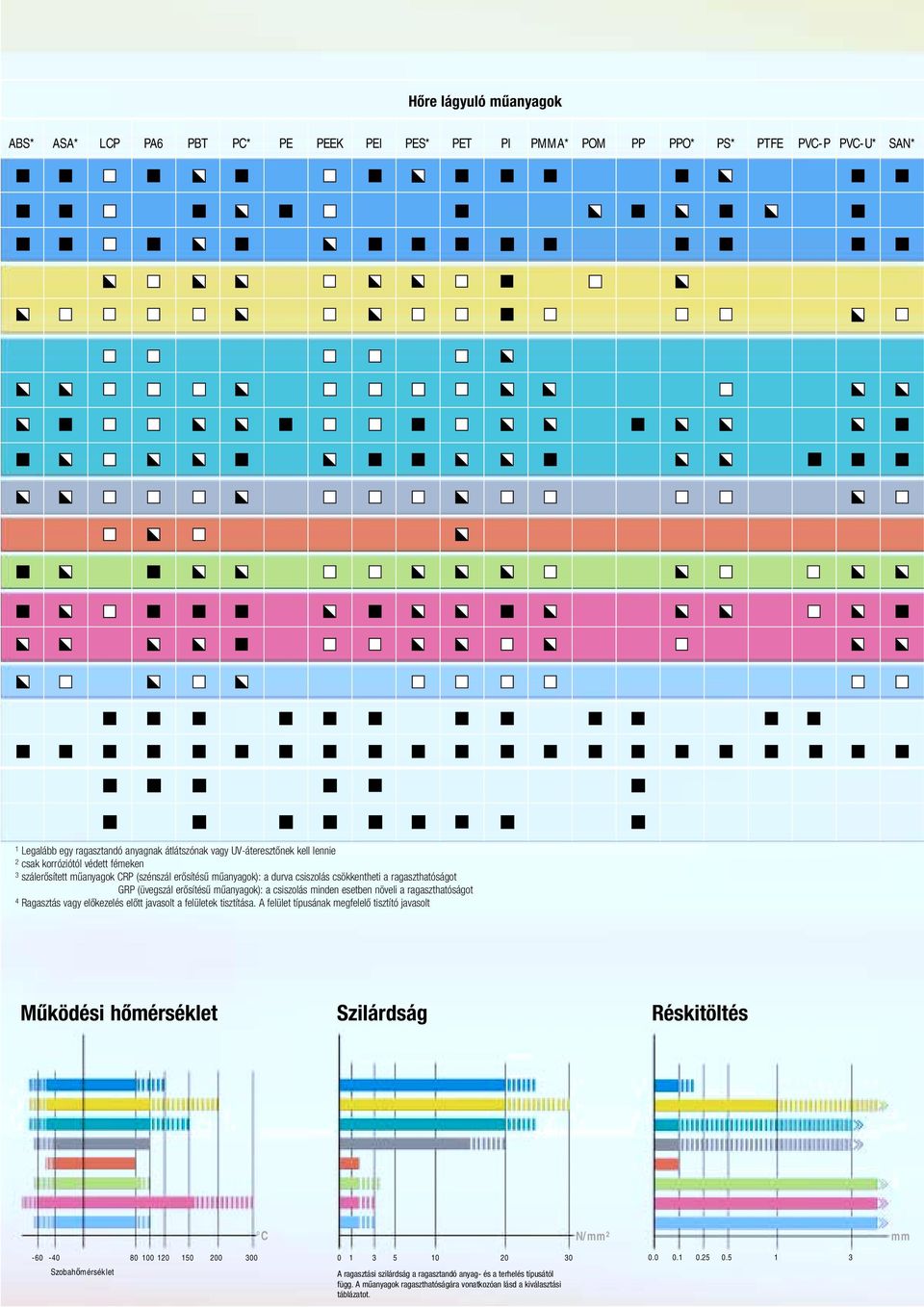 minden esetben növeli a ragaszthatóságot 4 Ragasztás vagy előkezelés előtt javasolt a felületek tisztítása.